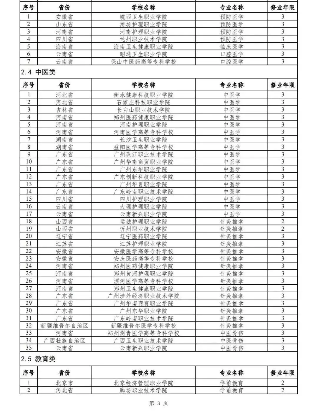 公布！2024年高职专科专业设置备案和审批结果出炉2岁娃酒店高烧保安拒交外卖药，涉事单位称双方都有错