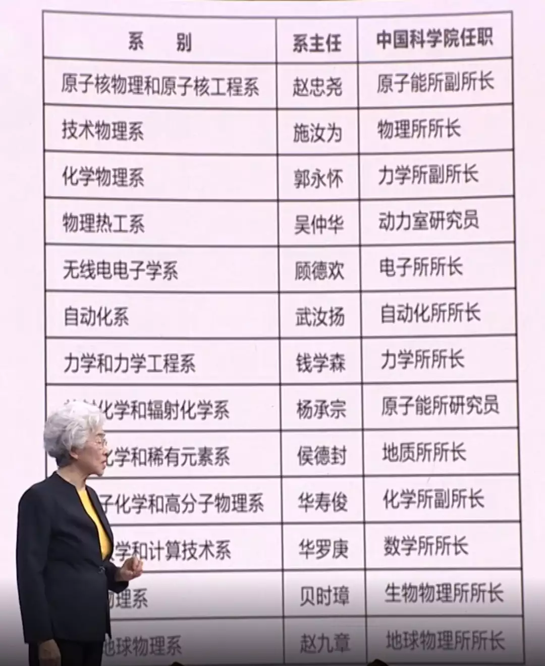 院士演讲鞋底老化掉渣 自嘲出洋相（请院士讲座一场多少钱） 第4张