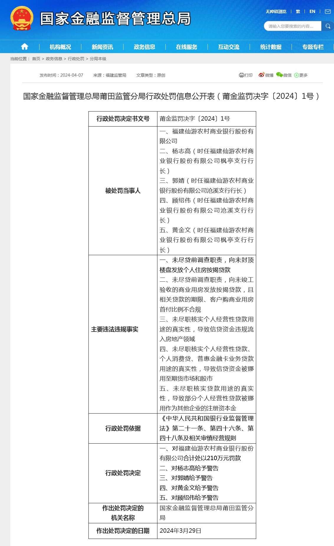 福建仙游农商银行被罚280万元