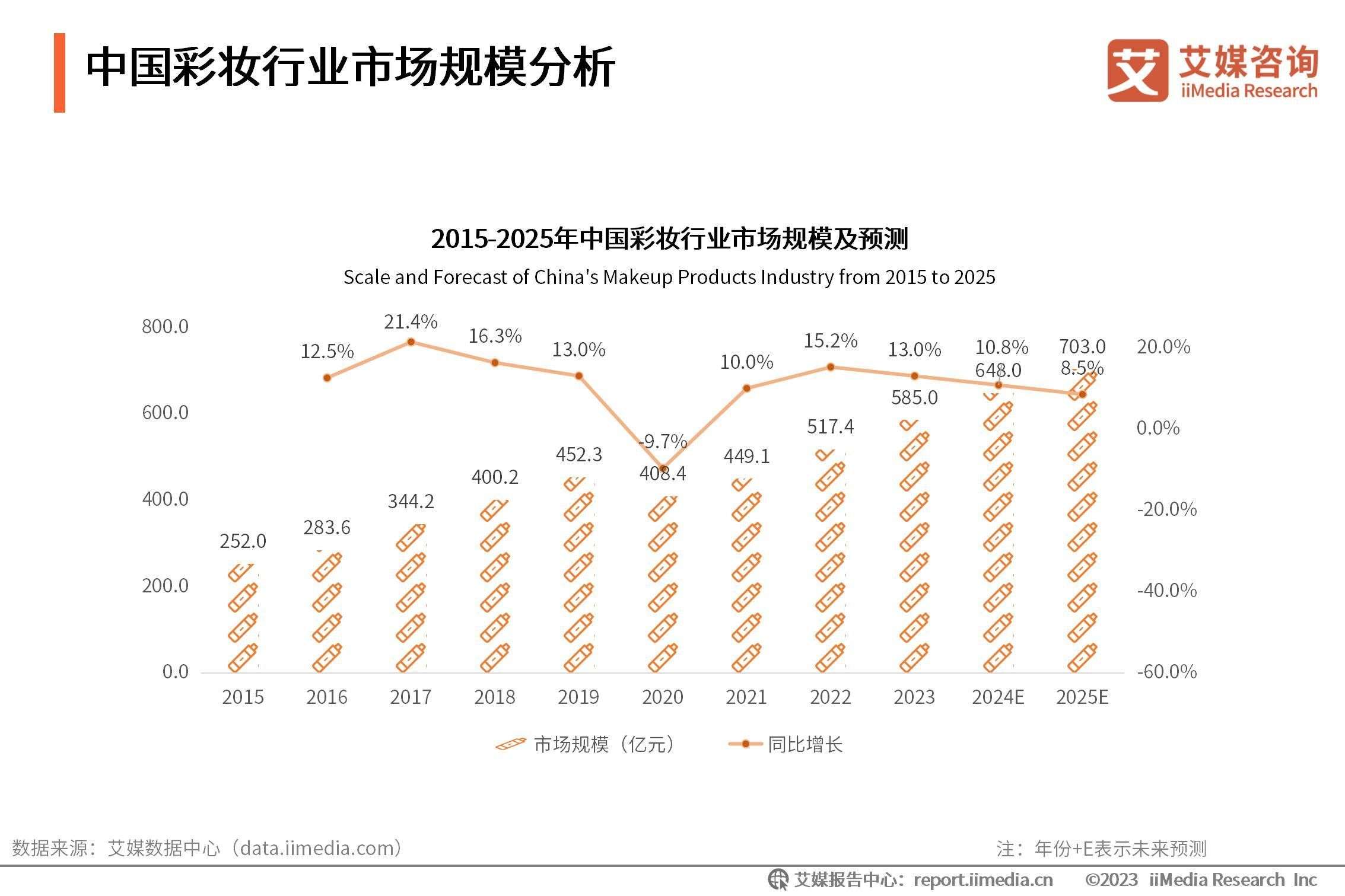 艾媒咨询 | 2024-2025年中国化妆品市场运行状况及发展趋势研究报告_【快资讯】