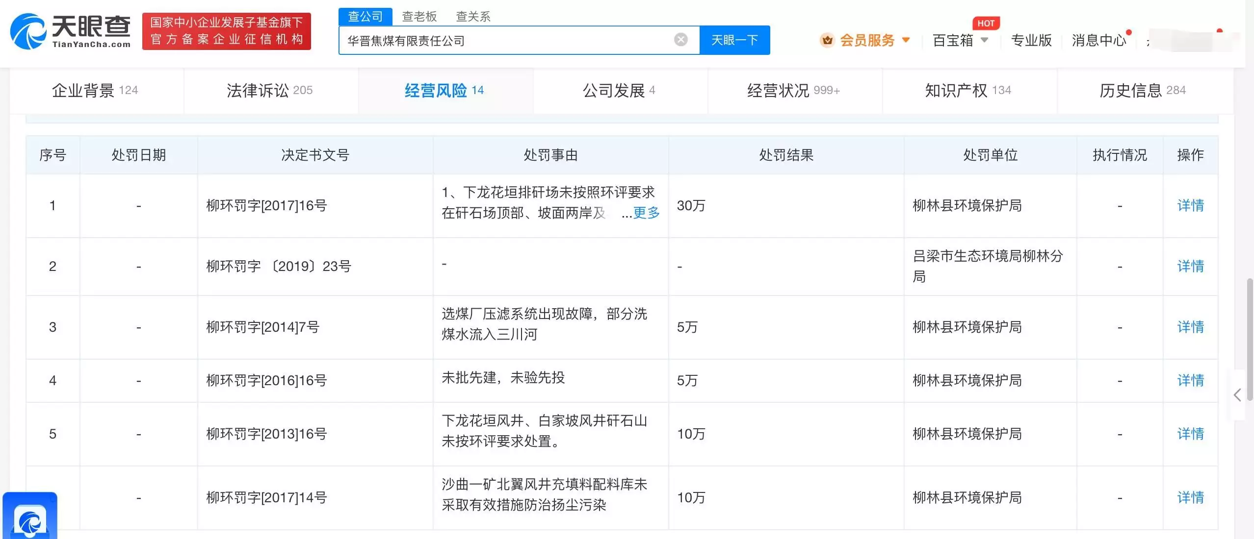 起底山西致3死煤矿事故涉事公司  山西煤矿事故公司曾多次被处罚寿命和体重成反比？研究发现，60岁以后，微胖的老人更长寿