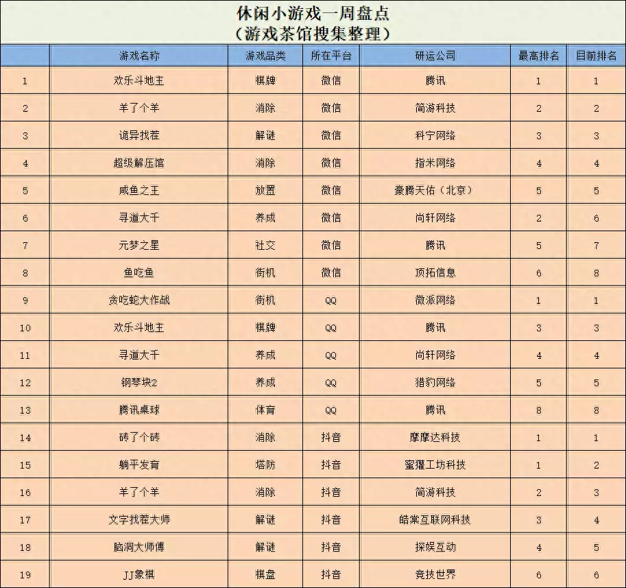 仙剑系列端游排行（仙剑全部游戏）热门找茬小