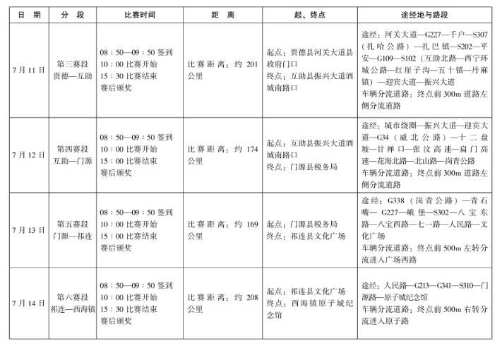 2023第二十二届环湖赛将分八个赛段 于7月8日开幕