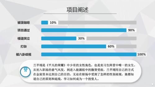  告别|《平凡的荣耀》收官乔欣做PPT告别兰芊翊