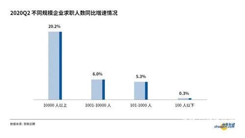 刷新|疫情之下“好雇主”标准刷新 学习型人性化企业受亲睐