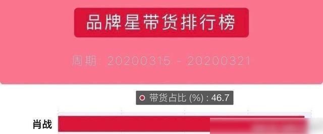  权威|肖战的知名度和声誉都是未受损，六张权威名单更正了他的名字