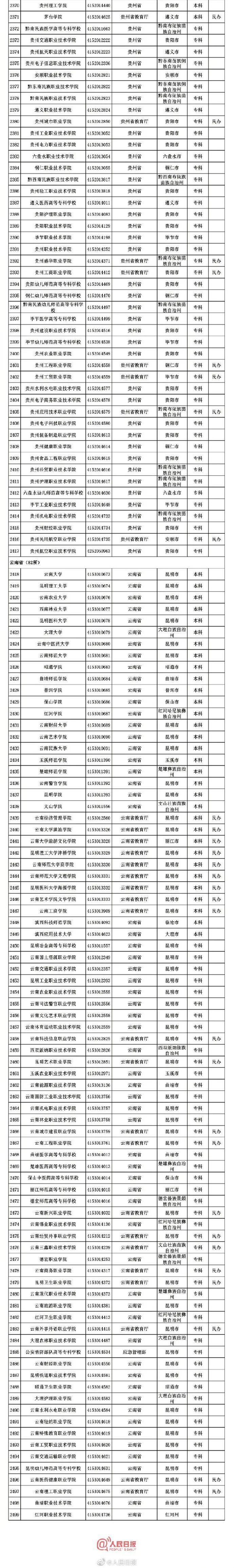  高等学校|教育部权威发布！全国最新高校名单来了