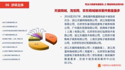 合同纠纷|针对网络购物合同纠纷《民法典》有这些规定