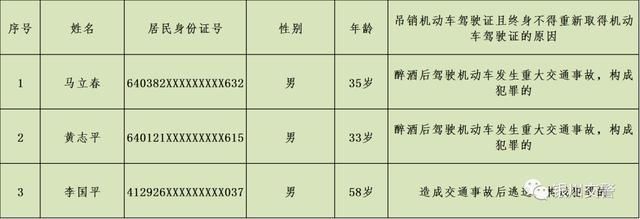  通报|通报丨银川3人被终生禁驾
