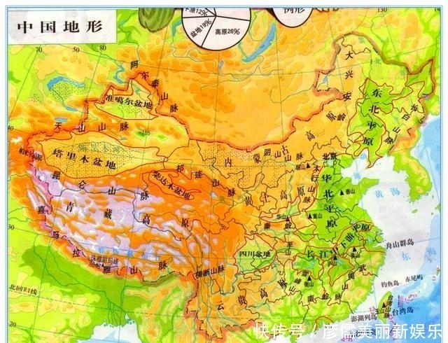 除了三大平原, 中国最有价值五块平原(盆地)