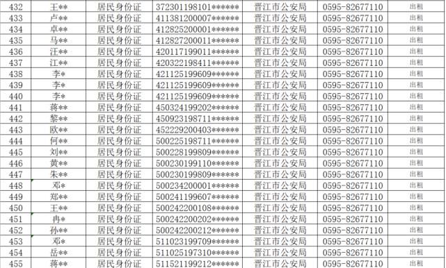 查处|从严查处！晋江公安通报！这710人将……