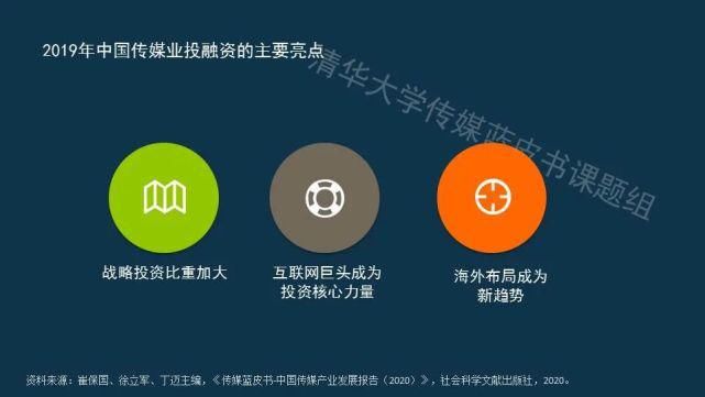  蓝皮书|传媒蓝皮书：传媒各领域呈现“视频化”和“直播化”趋势