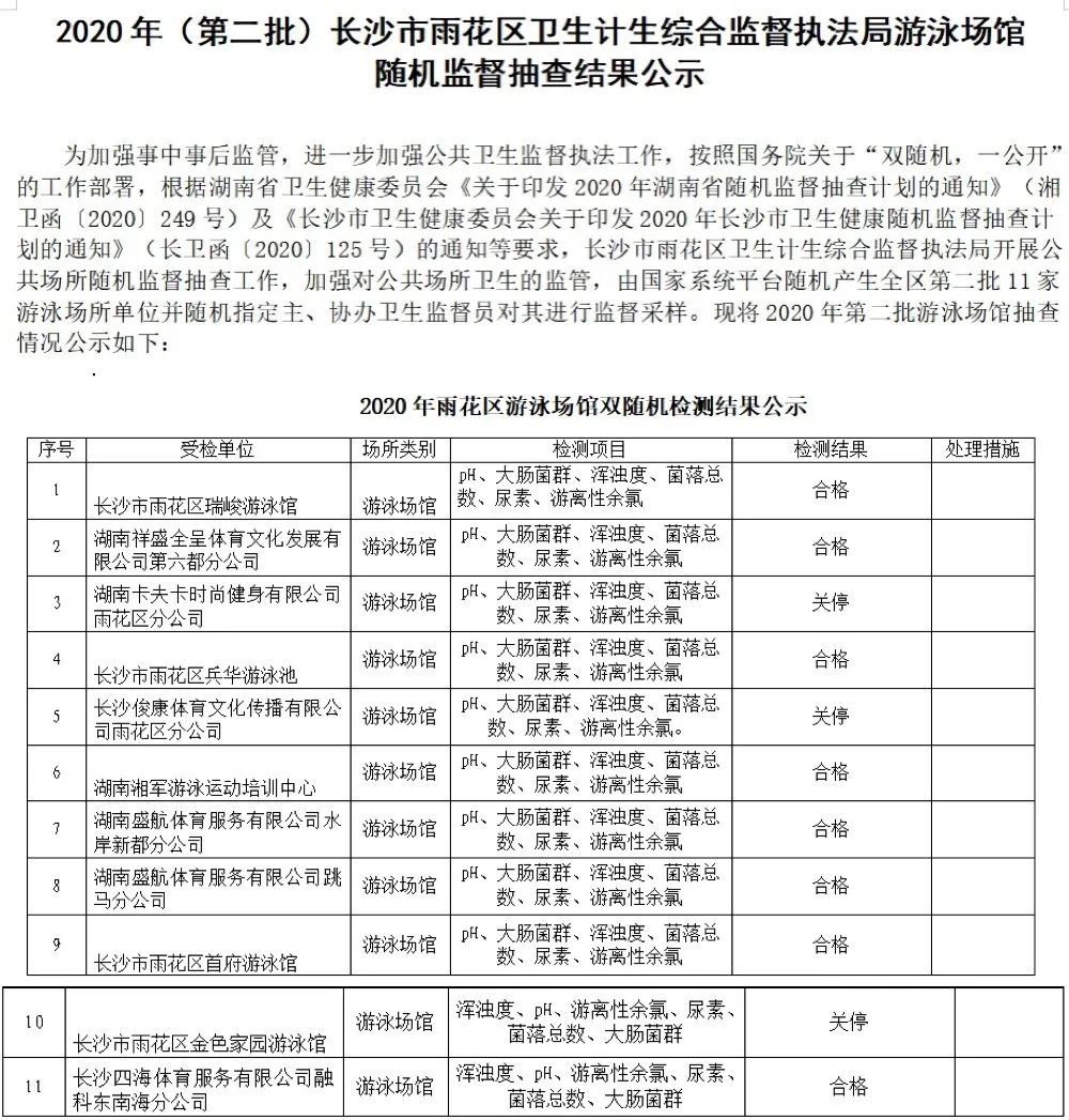  泳场所|你家附近的泳池放心吗？雨花专项督查为你把关，这份名单请收好！