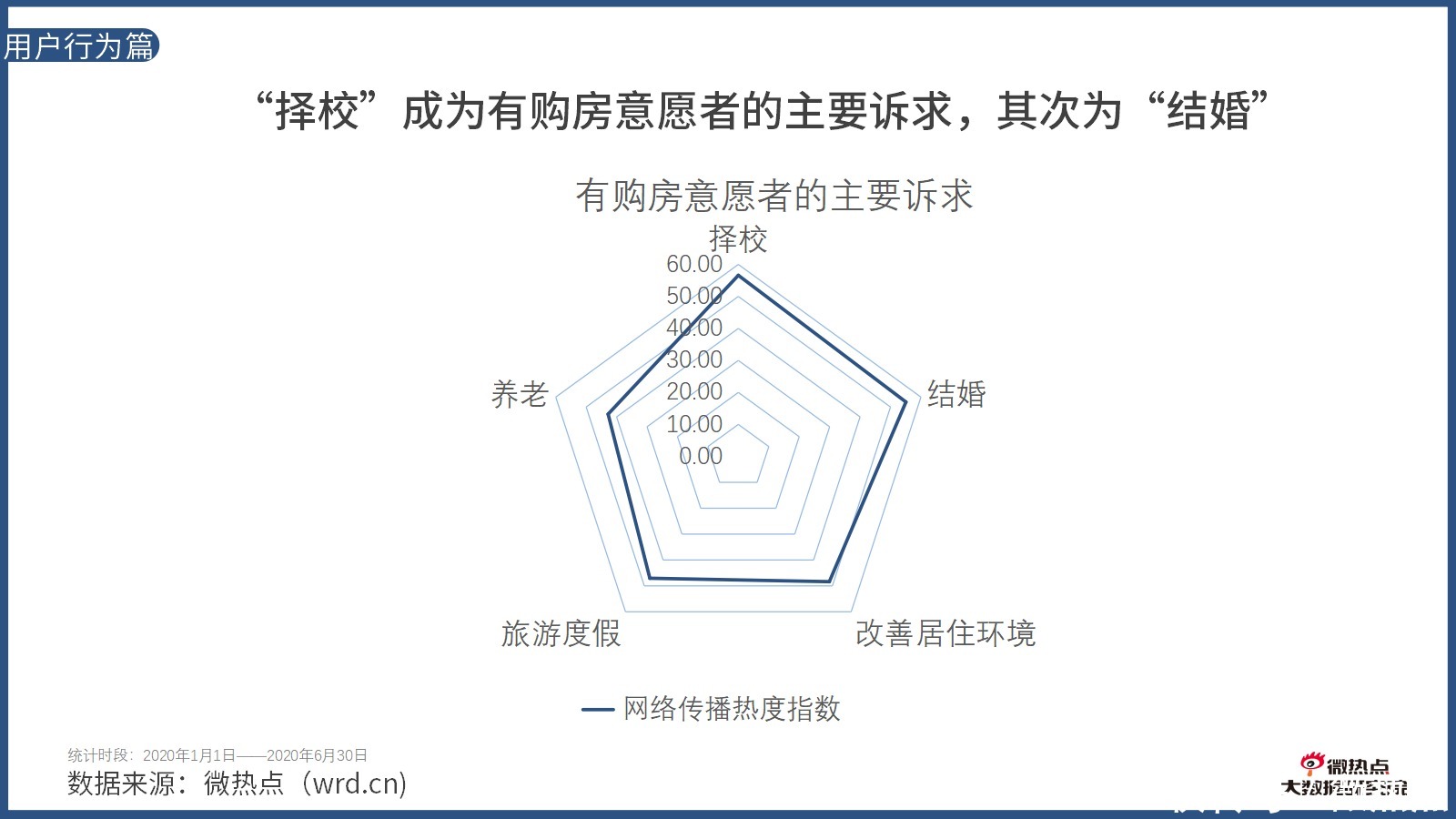  因城施策|2020年上半年房产行业网络关注度分析报告