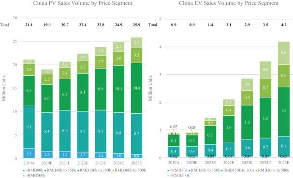  造车新势力中|又一家造车新势力赴美上市 小鹏汽车招股书全解读
