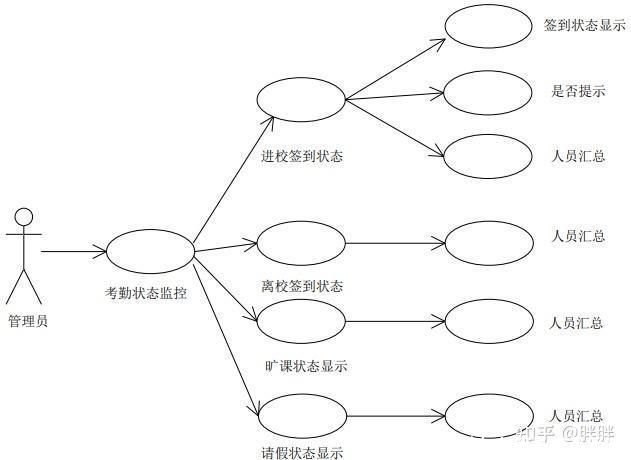 AI赋能与人脸识别——幼儿园的智能呵护