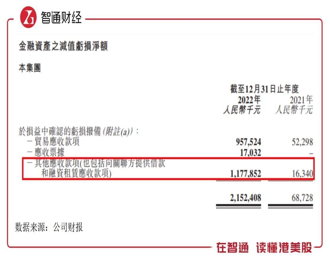 基本面存在变数，金科服务（09666）2023年仍面临巨亏？