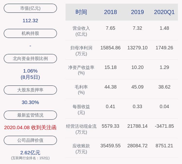  净利润|喜报！彩讯股份：上半年净利润约6035万元，同比增加8.07%