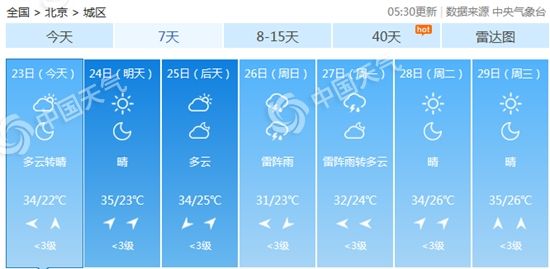 气温|北京今明气温步步高明天或现高温 周末降雨降温