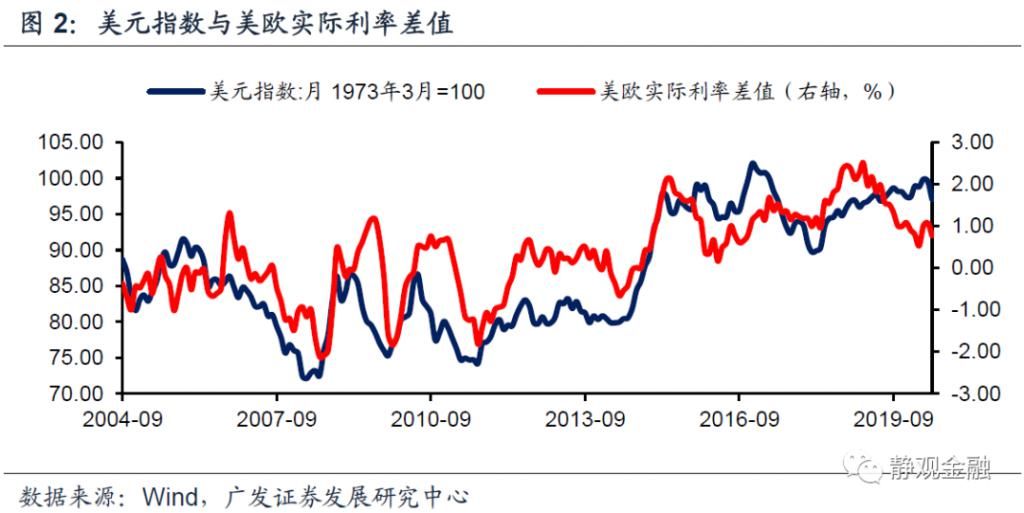 美元指数|美元周期的本质是什么?