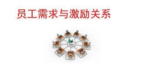 股权|现在很多连锁店为留住员工,给员工分红股权,急需一套机制?