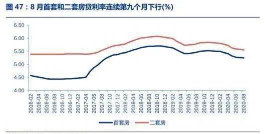  降息|国庆前最后一周，降息再度落空！我却建议你赶紧买房！