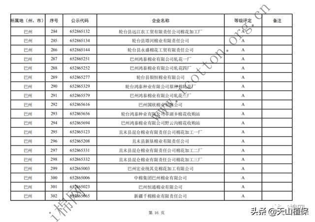  年度|2019年度自治区第一批棉花加工企业诚信经营评价等级评定结果公示