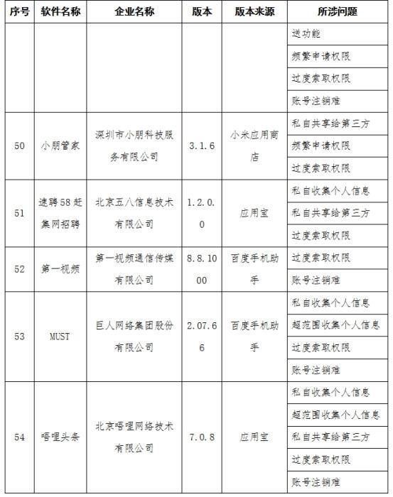  用户|工信部通报侵害用户权益行为的APP 58款应用在列
