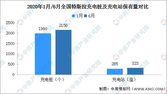  新能源汽车|特斯拉国产化供应链迎风口 2020年特斯拉产业链投资图谱分析（附概念股）