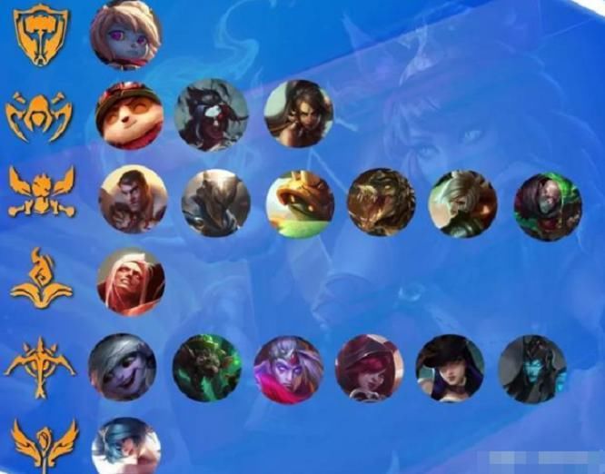  即将|来了！LOL手游即将上线，首发55个英雄阵容豪华，你的本命在吗？