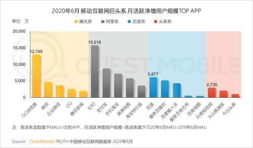  中国移动|中国移动互联网半年报告：短视频持续蚕食用户时长