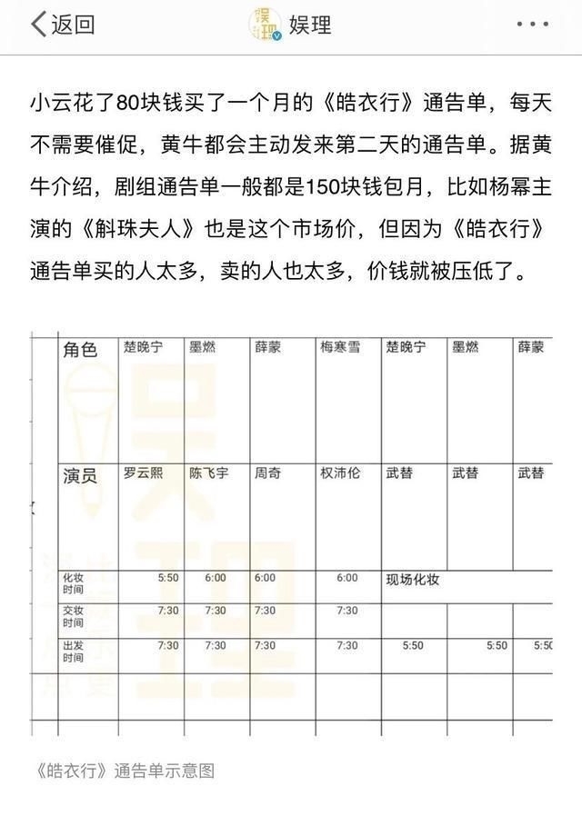 通告单|横店代拍揭秘!王一博路透1天能卖4万,《皓衣行》一个月30万起步