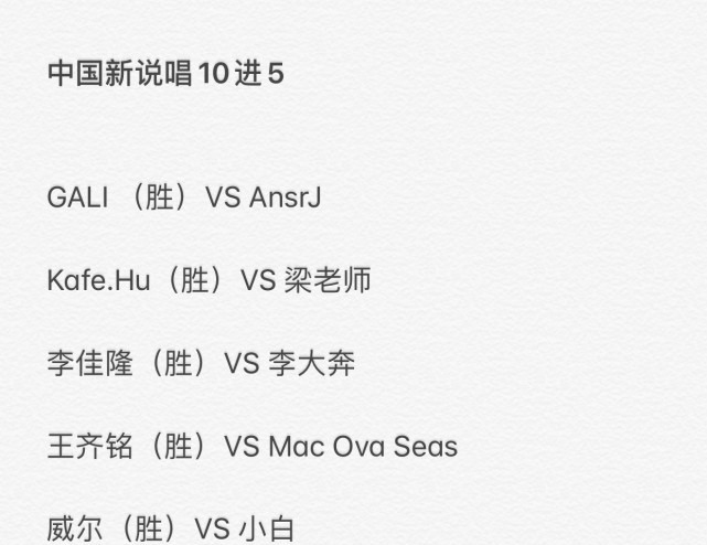 答案|《中国新说唱》4强诞生,谁会拿冠军来看看数万网友投票的答案