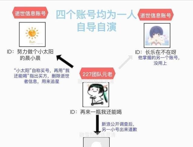  肖战|黑子自导自演的一出戏, 有多少人被“骗”了?