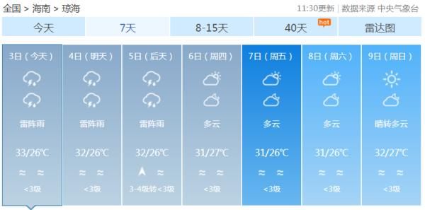 高温|海南本周雨水较多，重点：无高温天气！