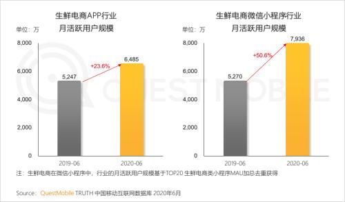  中国移动|中国移动互联网半年报告：短视频持续蚕食用户时长
