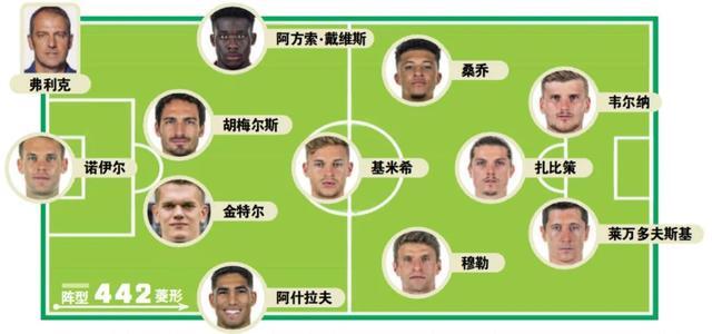 欧冠|「德甲赛季深度总结2」最佳阵容:拜仁半壁江山,四强包办