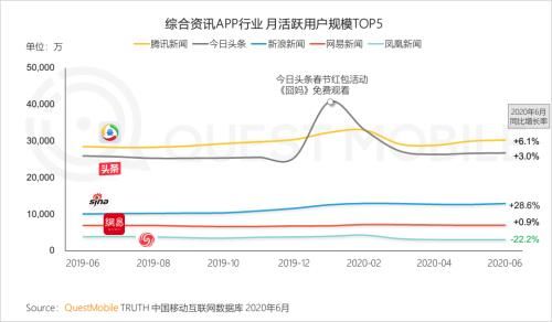  中国移动|中国移动互联网半年报告：短视频持续蚕食用户时长