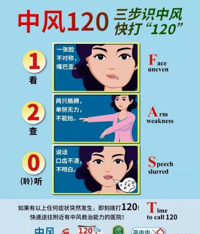  生命|把握黄金4.5小时，让这个威胁生命的疾病“化险为夷”