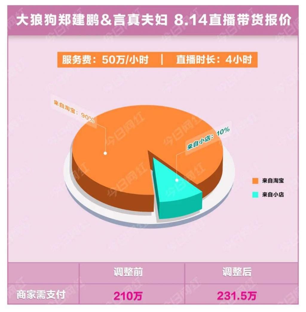  服务费|抖音电商政策大改，外链带货将收20%服务费