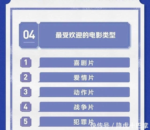 关注度|电影院开门,最想看哪部片