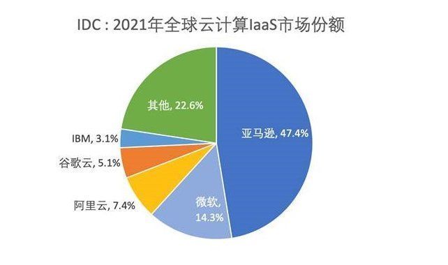 大幅降价和裁员，阿里云走到岔路口