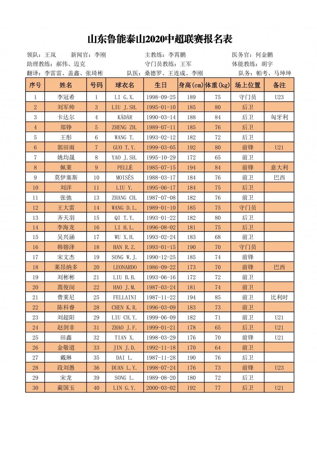  赛区|官宣！中超16队大名单出炉：苏州赛区弱爆，2队外援名额都没用满