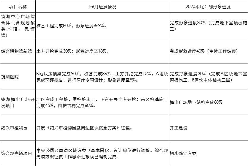 地标|元培中学、鲁迅小学、超200米地标落地镜湖！还有更多劲爆消息！