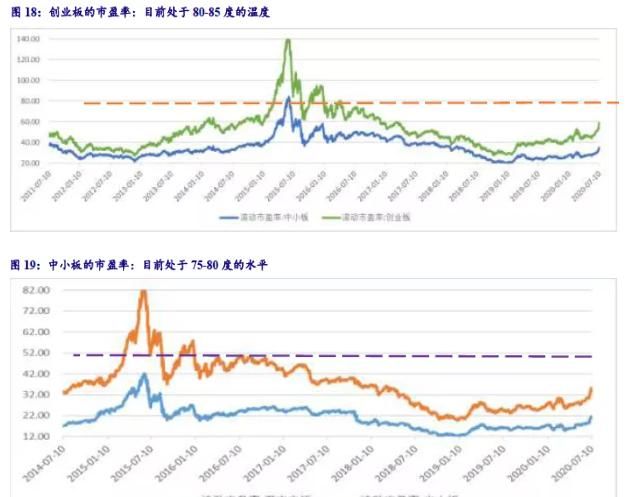 远非|银河证券：牛市已最少持续了9个月了 远非刚开始