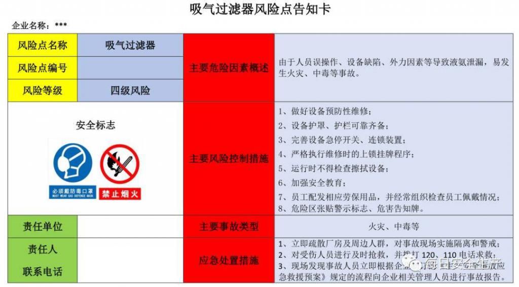  危险源|施工现场危险源安全告知卡、告知牌，都在这里了！