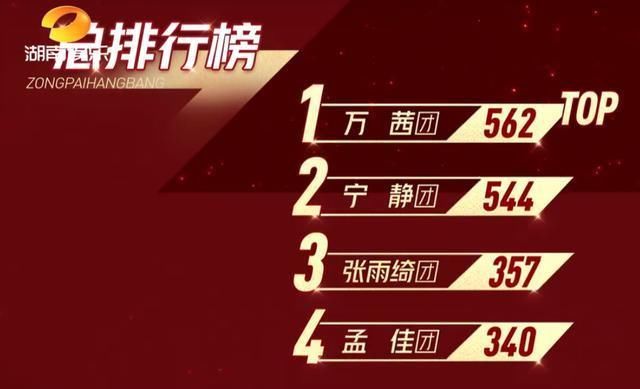  孟佳金|宁静拉票秒过，孟佳金莎王丽坤淘汰，万茜主角戏份明显