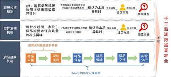 出台|为规范地表水环境质量监测，江苏出台这两个规定办法