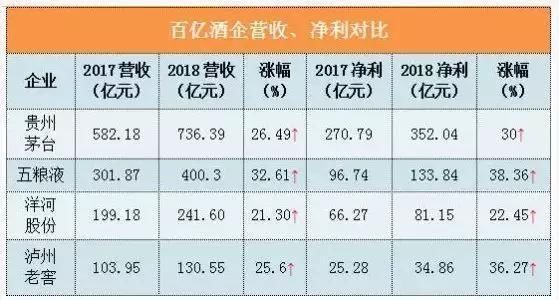  股份|洋河股份财报2019年Q4季度净利润创十年新低，“茅五洋”已下车