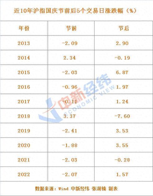 超级黄金周要来了！灵魂拷问，持币还是持股？